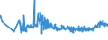 KN 19024010 /Exporte /Einheit = Preise (Euro/Tonne) /Partnerland: Rumaenien /Meldeland: Eur27_2020 /19024010:Couscous, Unzubereitet