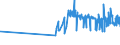KN 19024010 /Exporte /Einheit = Preise (Euro/Tonne) /Partnerland: Ehem.jug.rep.mazed /Meldeland: Eur27_2020 /19024010:Couscous, Unzubereitet