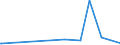 KN 19024010 /Exporte /Einheit = Preise (Euro/Tonne) /Partnerland: Algerien /Meldeland: Europäische Union /19024010:Couscous, Unzubereitet