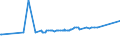 KN 19024010 /Exporte /Einheit = Preise (Euro/Tonne) /Partnerland: Aegypten /Meldeland: Eur27_2020 /19024010:Couscous, Unzubereitet