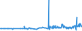 KN 19024010 /Exporte /Einheit = Preise (Euro/Tonne) /Partnerland: Mali /Meldeland: Eur27_2020 /19024010:Couscous, Unzubereitet