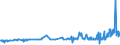 KN 19024010 /Exporte /Einheit = Preise (Euro/Tonne) /Partnerland: Niger /Meldeland: Eur27_2020 /19024010:Couscous, Unzubereitet