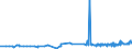 KN 19024010 /Exporte /Einheit = Preise (Euro/Tonne) /Partnerland: Guinea /Meldeland: Eur27_2020 /19024010:Couscous, Unzubereitet