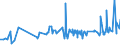 KN 19024010 /Exporte /Einheit = Preise (Euro/Tonne) /Partnerland: Ghana /Meldeland: Eur27_2020 /19024010:Couscous, Unzubereitet