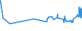 KN 19024010 /Exporte /Einheit = Preise (Euro/Tonne) /Partnerland: Zentralaf.republik /Meldeland: Eur27_2020 /19024010:Couscous, Unzubereitet
