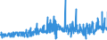 KN 19024010 /Exporte /Einheit = Preise (Euro/Tonne) /Partnerland: Gabun /Meldeland: Eur27_2020 /19024010:Couscous, Unzubereitet