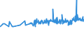 KN 19024010 /Exporte /Einheit = Preise (Euro/Tonne) /Partnerland: Dem. Rep. Kongo /Meldeland: Eur27_2020 /19024010:Couscous, Unzubereitet
