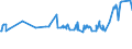 KN 19024010 /Exporte /Einheit = Preise (Euro/Tonne) /Partnerland: Aethiopien /Meldeland: Eur27_2020 /19024010:Couscous, Unzubereitet