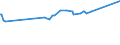 KN 19024010 /Exporte /Einheit = Preise (Euro/Tonne) /Partnerland: Eritrea /Meldeland: Eur27_2020 /19024010:Couscous, Unzubereitet