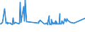 KN 19024010 /Exporte /Einheit = Preise (Euro/Tonne) /Partnerland: Dschibuti /Meldeland: Eur27_2020 /19024010:Couscous, Unzubereitet