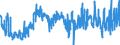 CN 19024090 /Exports /Unit = Prices (Euro/ton) /Partner: France /Reporter: Eur27_2020 /19024090:Couscous, Cooked or Otherwise Prepared