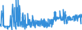 CN 19024090 /Exports /Unit = Prices (Euro/ton) /Partner: Greece /Reporter: Eur27_2020 /19024090:Couscous, Cooked or Otherwise Prepared