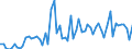 CN 19024090 /Exports /Unit = Prices (Euro/ton) /Partner: United Kingdom(Excluding Northern Ireland) /Reporter: Eur27_2020 /19024090:Couscous, Cooked or Otherwise Prepared