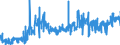 CN 19024090 /Exports /Unit = Prices (Euro/ton) /Partner: Luxembourg /Reporter: Eur27_2020 /19024090:Couscous, Cooked or Otherwise Prepared