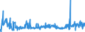 CN 19024090 /Exports /Unit = Prices (Euro/ton) /Partner: Norway /Reporter: Eur27_2020 /19024090:Couscous, Cooked or Otherwise Prepared