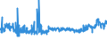 CN 19024090 /Exports /Unit = Prices (Euro/ton) /Partner: Finland /Reporter: Eur27_2020 /19024090:Couscous, Cooked or Otherwise Prepared