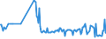 CN 19024090 /Exports /Unit = Prices (Euro/ton) /Partner: Faroe Isles /Reporter: Eur27_2020 /19024090:Couscous, Cooked or Otherwise Prepared