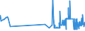 CN 19024090 /Exports /Unit = Prices (Euro/ton) /Partner: Andorra /Reporter: Eur27_2020 /19024090:Couscous, Cooked or Otherwise Prepared