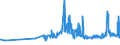 CN 19024090 /Exports /Unit = Prices (Euro/ton) /Partner: Estonia /Reporter: Eur27_2020 /19024090:Couscous, Cooked or Otherwise Prepared