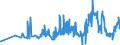 CN 19024090 /Exports /Unit = Prices (Euro/ton) /Partner: Slovakia /Reporter: Eur27_2020 /19024090:Couscous, Cooked or Otherwise Prepared