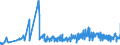 CN 19024090 /Exports /Unit = Prices (Euro/ton) /Partner: Hungary /Reporter: Eur27_2020 /19024090:Couscous, Cooked or Otherwise Prepared