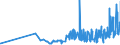 CN 19024090 /Exports /Unit = Prices (Euro/ton) /Partner: Bulgaria /Reporter: Eur27_2020 /19024090:Couscous, Cooked or Otherwise Prepared