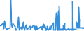 CN 19024090 /Exports /Unit = Prices (Euro/ton) /Partner: Russia /Reporter: Eur27_2020 /19024090:Couscous, Cooked or Otherwise Prepared