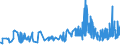 CN 19024090 /Exports /Unit = Prices (Euro/ton) /Partner: Croatia /Reporter: Eur27_2020 /19024090:Couscous, Cooked or Otherwise Prepared