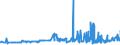 CN 19024090 /Exports /Unit = Prices (Euro/ton) /Partner: Cape Verde /Reporter: Eur27_2020 /19024090:Couscous, Cooked or Otherwise Prepared