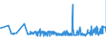 CN 19024090 /Exports /Unit = Prices (Euro/ton) /Partner: Ivory Coast /Reporter: Eur27_2020 /19024090:Couscous, Cooked or Otherwise Prepared