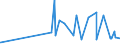 CN 19024090 /Exports /Unit = Prices (Euro/ton) /Partner: Nigeria /Reporter: Eur27_2020 /19024090:Couscous, Cooked or Otherwise Prepared