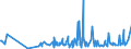 CN 19024090 /Exports /Unit = Prices (Euro/ton) /Partner: Equat.guinea /Reporter: Eur27_2020 /19024090:Couscous, Cooked or Otherwise Prepared