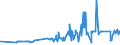 CN 19024090 /Exports /Unit = Prices (Euro/ton) /Partner: Congo (Dem. Rep.) /Reporter: Eur27_2020 /19024090:Couscous, Cooked or Otherwise Prepared