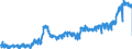 CN 1902 /Exports /Unit = Prices (Euro/ton) /Partner: France /Reporter: Eur27_2020 /1902:Pasta, Whether or not Cooked or Stuffed With Meat or Other Substances or Otherwise Prepared, Such as Spaghetti, Macaroni, Noodles, Lasagne, Gnocchi, Ravioli, Cannelloni; Couscous, Whether or not Prepared