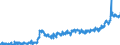 CN 1902 /Exports /Unit = Prices (Euro/ton) /Partner: Germany /Reporter: Eur27_2020 /1902:Pasta, Whether or not Cooked or Stuffed With Meat or Other Substances or Otherwise Prepared, Such as Spaghetti, Macaroni, Noodles, Lasagne, Gnocchi, Ravioli, Cannelloni; Couscous, Whether or not Prepared