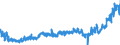 CN 1902 /Exports /Unit = Prices (Euro/ton) /Partner: Italy /Reporter: Eur27_2020 /1902:Pasta, Whether or not Cooked or Stuffed With Meat or Other Substances or Otherwise Prepared, Such as Spaghetti, Macaroni, Noodles, Lasagne, Gnocchi, Ravioli, Cannelloni; Couscous, Whether or not Prepared