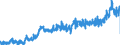 CN 1902 /Exports /Unit = Prices (Euro/ton) /Partner: Denmark /Reporter: Eur27_2020 /1902:Pasta, Whether or not Cooked or Stuffed With Meat or Other Substances or Otherwise Prepared, Such as Spaghetti, Macaroni, Noodles, Lasagne, Gnocchi, Ravioli, Cannelloni; Couscous, Whether or not Prepared