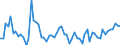 CN 1902 /Exports /Unit = Prices (Euro/ton) /Partner: United Kingdom(Northern Ireland) /Reporter: Eur27_2020 /1902:Pasta, Whether or not Cooked or Stuffed With Meat or Other Substances or Otherwise Prepared, Such as Spaghetti, Macaroni, Noodles, Lasagne, Gnocchi, Ravioli, Cannelloni; Couscous, Whether or not Prepared