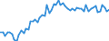 CN 1902 /Exports /Unit = Prices (Euro/ton) /Partner: United Kingdom(Excluding Northern Ireland) /Reporter: Eur27_2020 /1902:Pasta, Whether or not Cooked or Stuffed With Meat or Other Substances or Otherwise Prepared, Such as Spaghetti, Macaroni, Noodles, Lasagne, Gnocchi, Ravioli, Cannelloni; Couscous, Whether or not Prepared