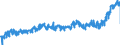 CN 1902 /Exports /Unit = Prices (Euro/ton) /Partner: Belgium /Reporter: Eur27_2020 /1902:Pasta, Whether or not Cooked or Stuffed With Meat or Other Substances or Otherwise Prepared, Such as Spaghetti, Macaroni, Noodles, Lasagne, Gnocchi, Ravioli, Cannelloni; Couscous, Whether or not Prepared