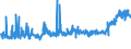 CN 1902 /Exports /Unit = Prices (Euro/ton) /Partner: Canary /Reporter: Eur27_2020 /1902:Pasta, Whether or not Cooked or Stuffed With Meat or Other Substances or Otherwise Prepared, Such as Spaghetti, Macaroni, Noodles, Lasagne, Gnocchi, Ravioli, Cannelloni; Couscous, Whether or not Prepared