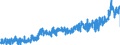CN 1902 /Exports /Unit = Prices (Euro/ton) /Partner: Finland /Reporter: Eur27_2020 /1902:Pasta, Whether or not Cooked or Stuffed With Meat or Other Substances or Otherwise Prepared, Such as Spaghetti, Macaroni, Noodles, Lasagne, Gnocchi, Ravioli, Cannelloni; Couscous, Whether or not Prepared
