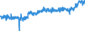 CN 1902 /Exports /Unit = Prices (Euro/ton) /Partner: Switzerland /Reporter: Eur27_2020 /1902:Pasta, Whether or not Cooked or Stuffed With Meat or Other Substances or Otherwise Prepared, Such as Spaghetti, Macaroni, Noodles, Lasagne, Gnocchi, Ravioli, Cannelloni; Couscous, Whether or not Prepared