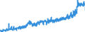 CN 1902 /Exports /Unit = Prices (Euro/ton) /Partner: Estonia /Reporter: Eur27_2020 /1902:Pasta, Whether or not Cooked or Stuffed With Meat or Other Substances or Otherwise Prepared, Such as Spaghetti, Macaroni, Noodles, Lasagne, Gnocchi, Ravioli, Cannelloni; Couscous, Whether or not Prepared