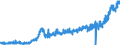 CN 1902 /Exports /Unit = Prices (Euro/ton) /Partner: Latvia /Reporter: Eur27_2020 /1902:Pasta, Whether or not Cooked or Stuffed With Meat or Other Substances or Otherwise Prepared, Such as Spaghetti, Macaroni, Noodles, Lasagne, Gnocchi, Ravioli, Cannelloni; Couscous, Whether or not Prepared
