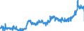 CN 1902 /Exports /Unit = Prices (Euro/ton) /Partner: Poland /Reporter: Eur27_2020 /1902:Pasta, Whether or not Cooked or Stuffed With Meat or Other Substances or Otherwise Prepared, Such as Spaghetti, Macaroni, Noodles, Lasagne, Gnocchi, Ravioli, Cannelloni; Couscous, Whether or not Prepared