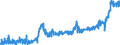CN 1902 /Exports /Unit = Prices (Euro/ton) /Partner: Czech Rep. /Reporter: Eur27_2020 /1902:Pasta, Whether or not Cooked or Stuffed With Meat or Other Substances or Otherwise Prepared, Such as Spaghetti, Macaroni, Noodles, Lasagne, Gnocchi, Ravioli, Cannelloni; Couscous, Whether or not Prepared