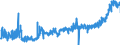 CN 1902 /Exports /Unit = Prices (Euro/ton) /Partner: Slovakia /Reporter: Eur27_2020 /1902:Pasta, Whether or not Cooked or Stuffed With Meat or Other Substances or Otherwise Prepared, Such as Spaghetti, Macaroni, Noodles, Lasagne, Gnocchi, Ravioli, Cannelloni; Couscous, Whether or not Prepared