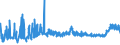 CN 1902 /Exports /Unit = Prices (Euro/ton) /Partner: Belarus /Reporter: Eur27_2020 /1902:Pasta, Whether or not Cooked or Stuffed With Meat or Other Substances or Otherwise Prepared, Such as Spaghetti, Macaroni, Noodles, Lasagne, Gnocchi, Ravioli, Cannelloni; Couscous, Whether or not Prepared