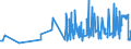 CN 1902 /Exports /Unit = Prices (Euro/ton) /Partner: Kyrghistan /Reporter: Eur27_2020 /1902:Pasta, Whether or not Cooked or Stuffed With Meat or Other Substances or Otherwise Prepared, Such as Spaghetti, Macaroni, Noodles, Lasagne, Gnocchi, Ravioli, Cannelloni; Couscous, Whether or not Prepared